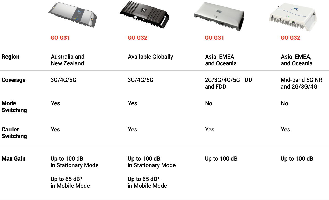 celfi-table